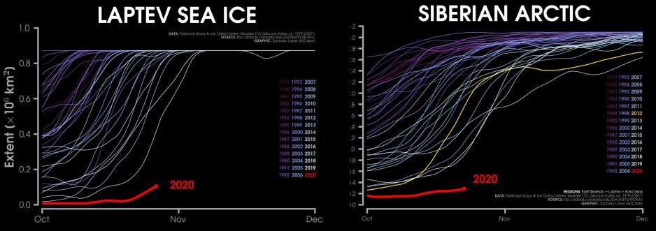 Le chiffre du mois pour le climat – L’océan Arctique