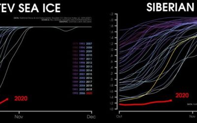 Le chiffre du mois pour le climat – L&rsquo;océan Arctique