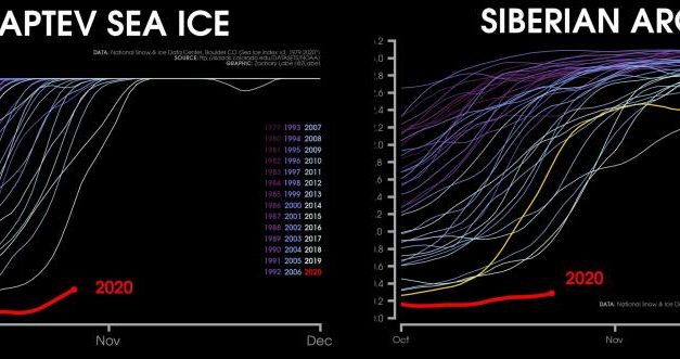 Le chiffre du mois pour le climat – L&rsquo;océan Arctique
