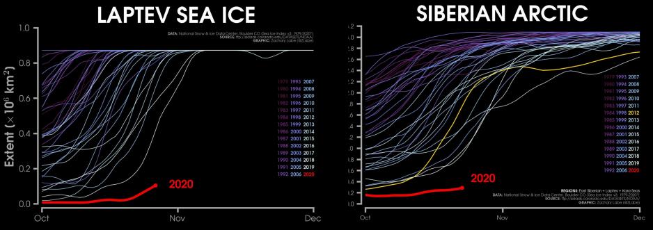 Le chiffre du mois pour le climat – L&rsquo;océan Arctique