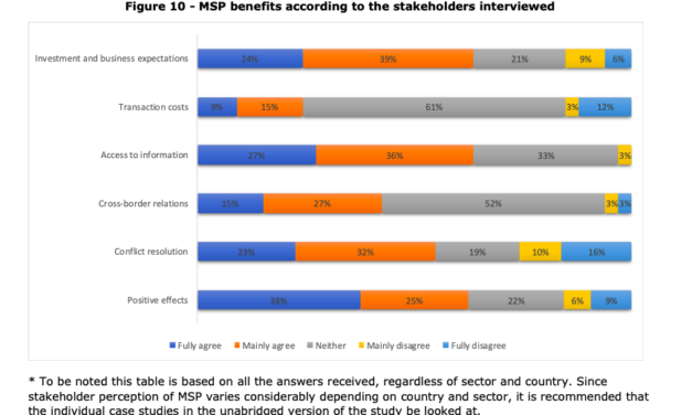Étude sur la planification maritime parue en mai 2020