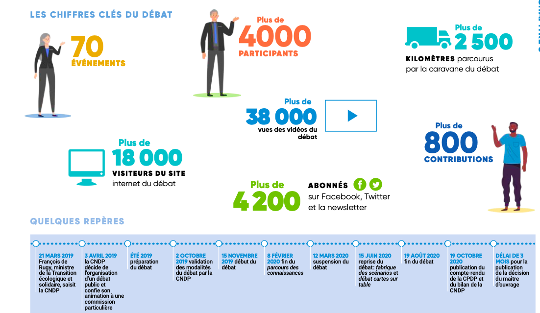 CPDP Normandie : Rapport de la Commission particulière du débat public Normandie