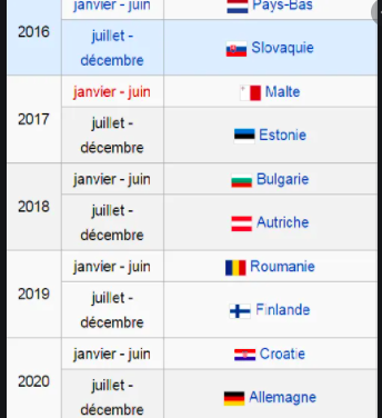 Europe – La France prendra la présidence tournante du Conseil de l’Union européenne à partir du 1er janvier 2022
