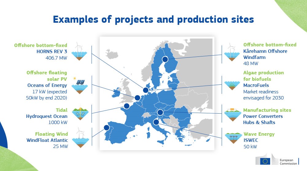 Commission européenne  : Communication présentée le 19/11/2020 pour atteindre une capacité installée de 300 GW d’énergie éolienne en mer et 40 GW d’énergie océanique en 2050. Partie 1