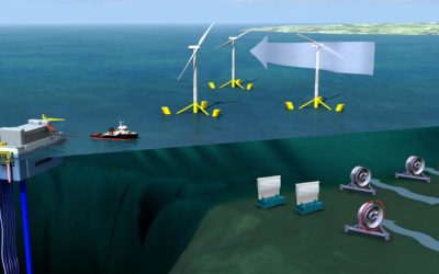 Commission européenne – Pacte Vert – Horizon 2050 – 40 GW d’énergie océanique, financements des EMR, du stockage , des ports, des câbles, R&D et contenu local – partie 2/3
