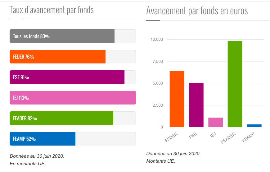 CNDP : Consultation sur le Fonds européen pour les affaires maritimes et la pêche (FEAMP) jusqu’au 20/12/2020.