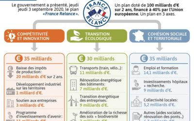 Rapport France Relance