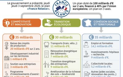 Rapport France Relance