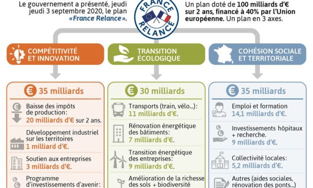 Rapport France Relance