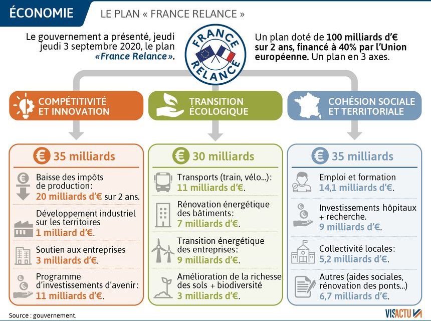 Rapport France Relance