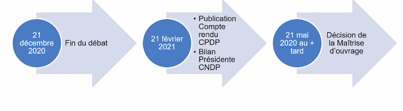 CPDP Bretagne sud : les derniers cahiers d’acteurs sont arrivés jusqu’à 23h58 – partie 2…