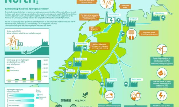 RWE fait feu de tout bois sur l’hydrogène couplé à l’éolien offshore