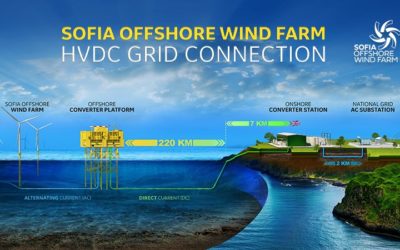 Van Oord signe avec Sofia – Dogger Bank son 5è contrat avec RWE