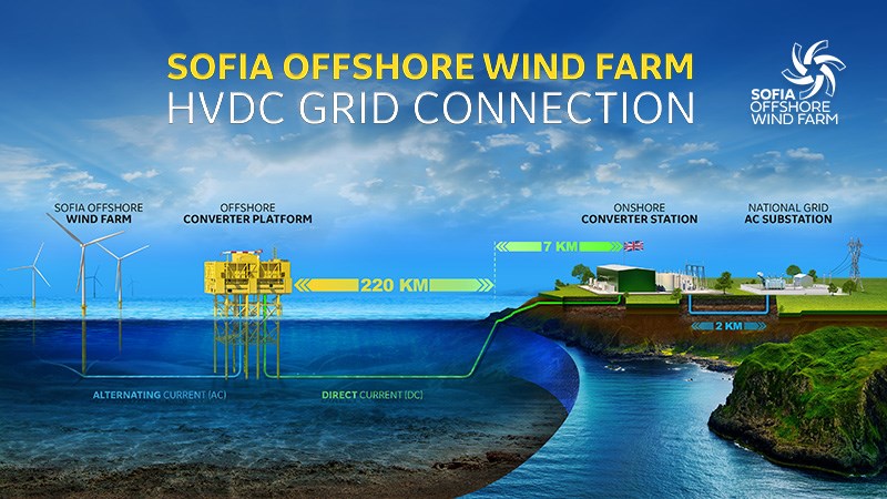 Van Oord signe avec Sofia – Dogger Bank son 5è contrat avec RWE