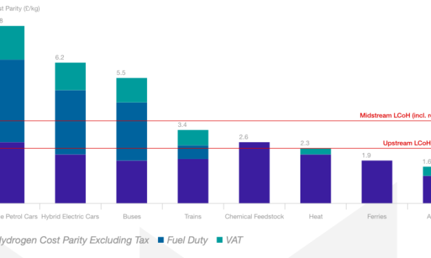 Rapport : Scottish Offshore Wind To Green Hydrogen EDM Opportunity Assessment