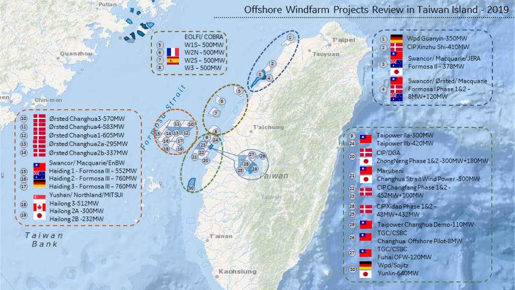 Ørsted vend 50% de ses parts du parc éolien en mer Greater Changhua 1 Offshore