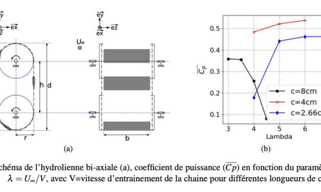 Hydrolienne : Offre de stage de master 2 au LEGI à Grenoble