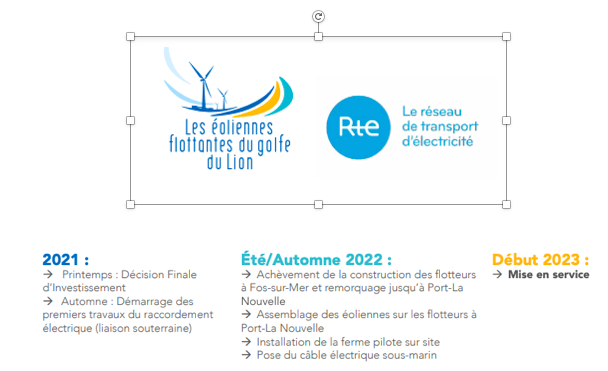 RTE et LEFGL ont choisi le fournisseur et l’installateur des câbles électriques pour les flotteurs « Windfloat » de Leucate