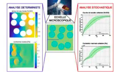 Webinaire Weamec : La campagne expérimentale sur l’endommagement  de matériaux composites EMR en condition humide