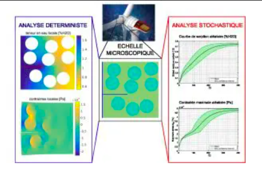 Webinaire Weamec : La campagne expérimentale sur l’endommagement  de matériaux composites EMR en condition humide