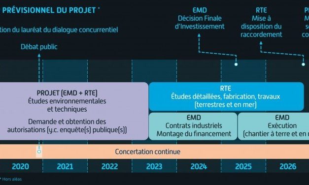 RTE a lancé un avis en prévision de son appel d’offre pour Dunkerque