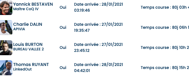 Les premiers du Vendée Globe sont arrivés au Sable d&rsquo;Olonne