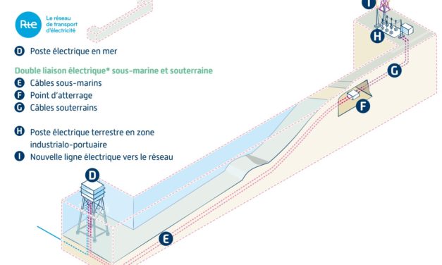 RTE a lancé un API en vue du prochain lancement de la fabrication et de l’installation du poste électrique en mer