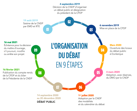 CPDP Dunkerque : Les débats « Dunkerque Eolien en mer »  ont soulevé de vraies questions