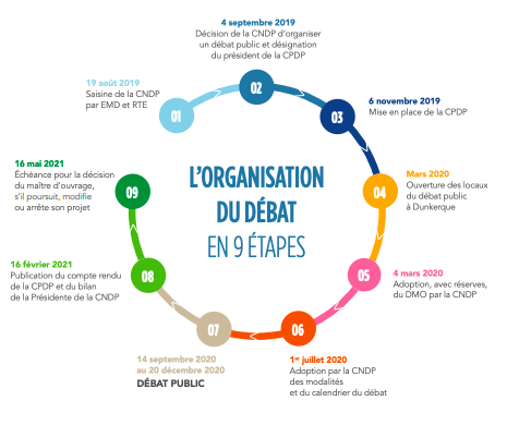 CPDP Dunkerque : Les débats « Dunkerque Eolien en mer »  ont soulevé de vraies questions