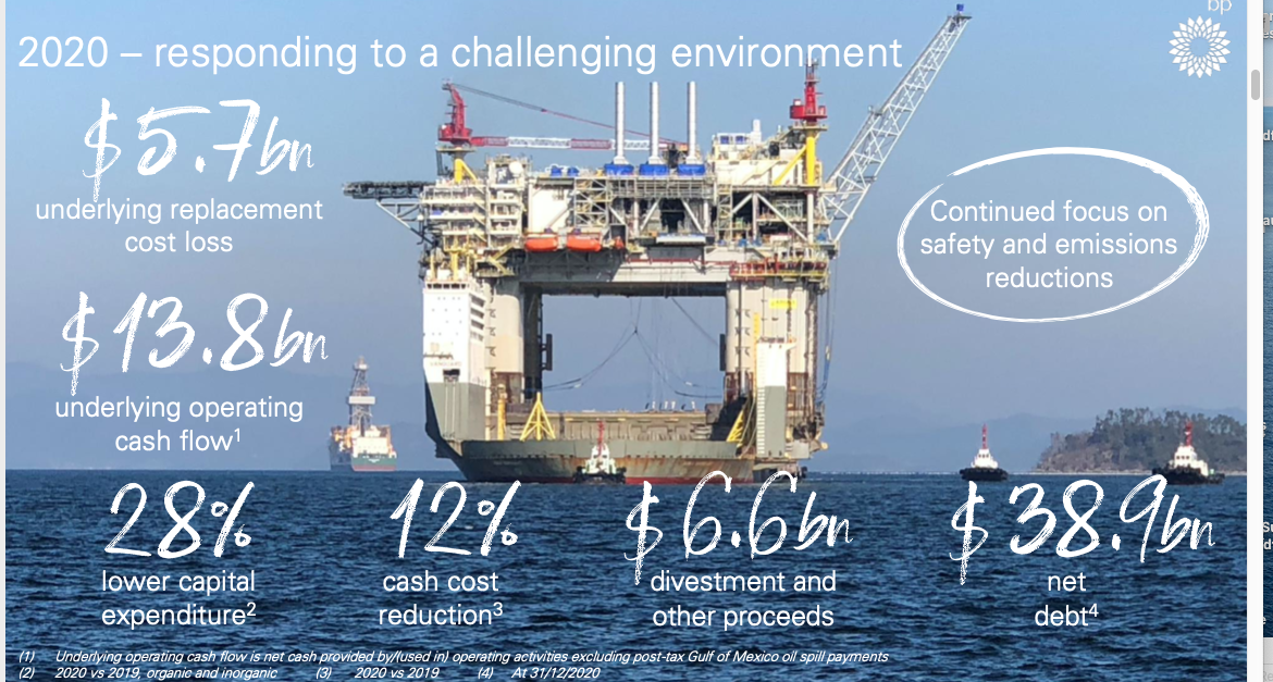 bp publie ses résultats pour 2020 et confirme son entrée dans l’éolien en mer et l’hydrogène