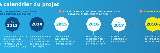 Parc de Saint-Nazaire : Boa OCV obtient un contrat d’installation de DEME Offshore