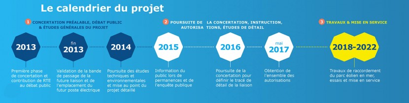 Parc de Saint-Nazaire : Boa OCV obtient un contrat d’installation de DEME Offshore