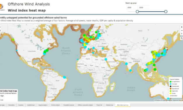 Rystad Energy : les offres d’emplois pour l’éolien offshore vont tripler d’ici 2030