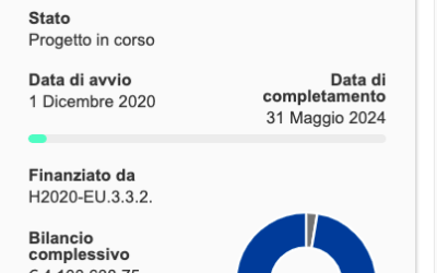 HIPERWIND : un projet européen de recherche de 4 millions d’€ pour réduire les coûts de l’éolien en mer