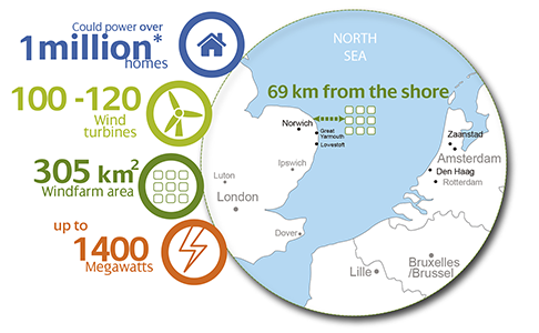 Siemens Gamesa remporte l’appel d’offres d’East Anglia de $9 milliards