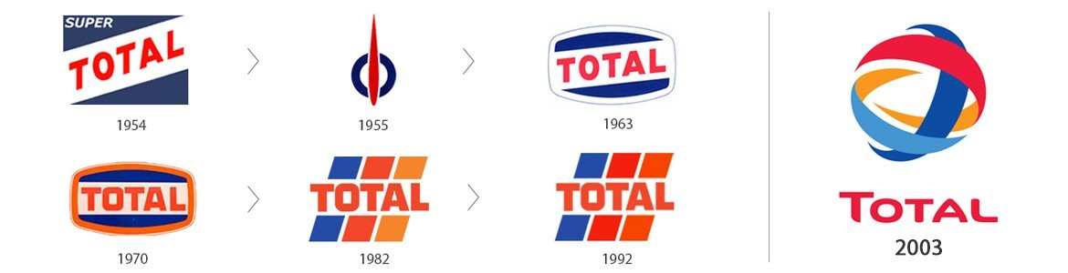 Total : Covid-19, chute du prix Brent et cap sur les énergies renouvelables