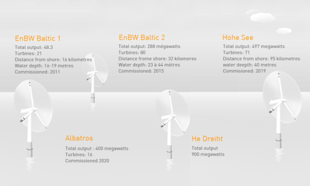 EnBW choisit pour son parc He Dreiht le concepteur des fondations et BV