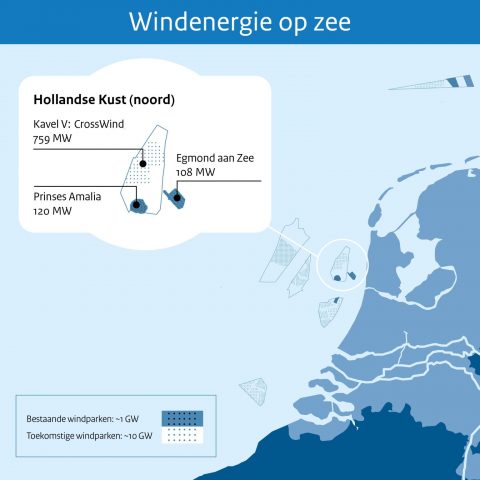Un système de piles à combustible pour Hollandse Kust Noord