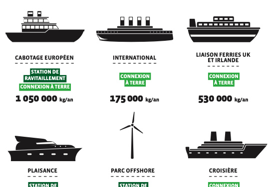 Hydrogène renouvelable. La Région Bretagne lance un 2e appel à projets