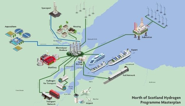 L’industrie écossaise du whisky utilisera l’hydrogène des parcs éoliens en mer