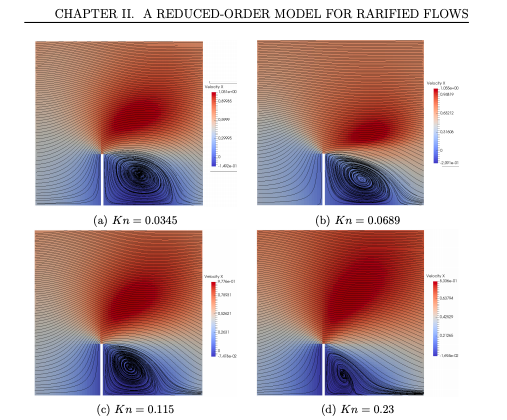 Post-doctoral position : Data-driven machine learning techniques for wind farm scale flow simulations