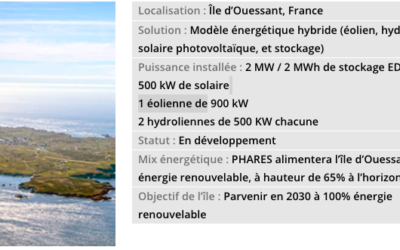 Sabella : Dossier (NT) du projet PHARES d’Akuo Energy à Ouessant