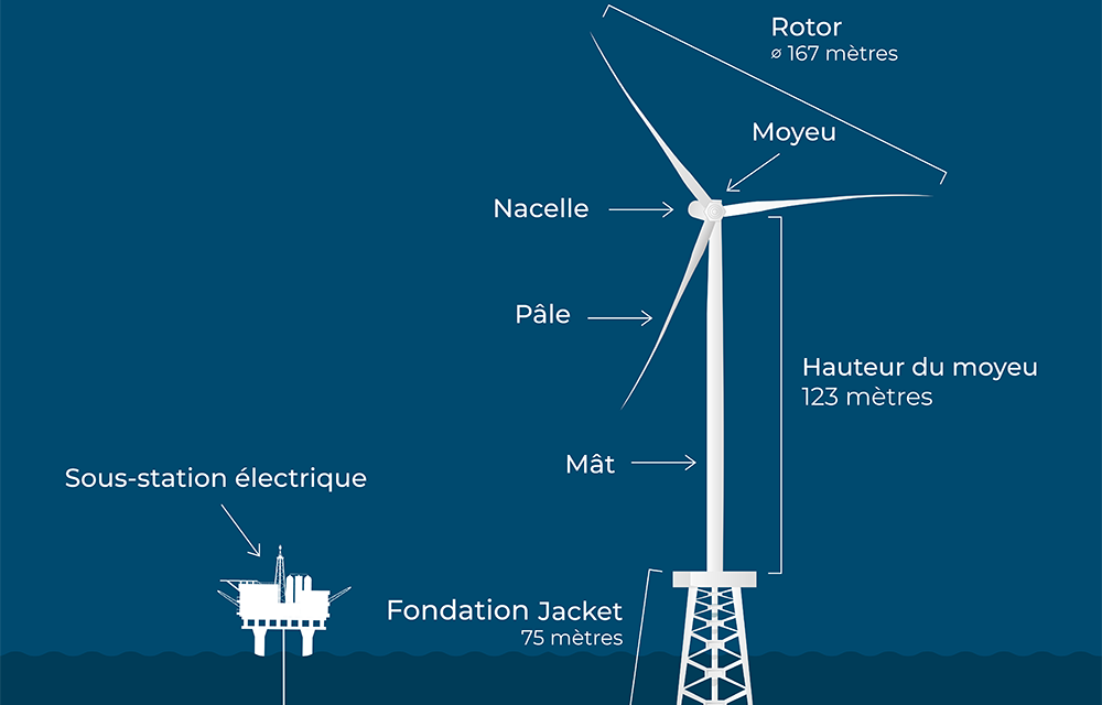 Ailes Marines : Le premier parc éolien en mer breton est raccordé au réseau de RTE – 1