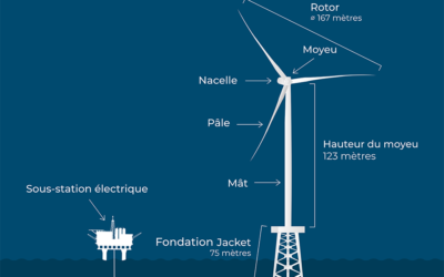 Ailes Marines : Le premier parc éolien en mer breton est raccordé au réseau de RTE – 1