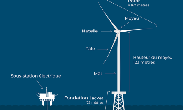 Ailes Marines : Le premier parc éolien en mer breton est raccordé au réseau de RTE – 1