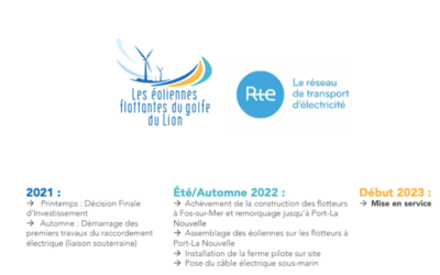 RTE et LEFGL ont choisi le fournisseur et l’installateur des câbles électriques pour les flotteurs « Windfloat » de Leucate