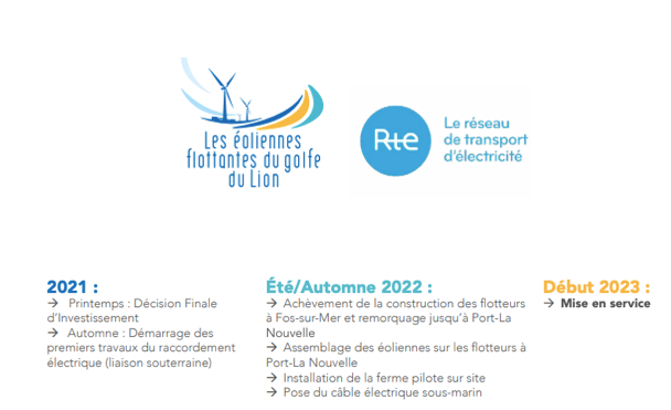 RTE et LEFGL ont choisi le fournisseur et l’installateur des câbles électriques pour les flotteurs « Windfloat » de Leucate