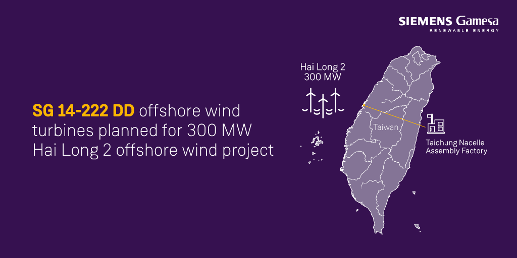 Siemens Gamesa confirmé comme fournisseur privilégié pour Hai Long avec la 14 MW