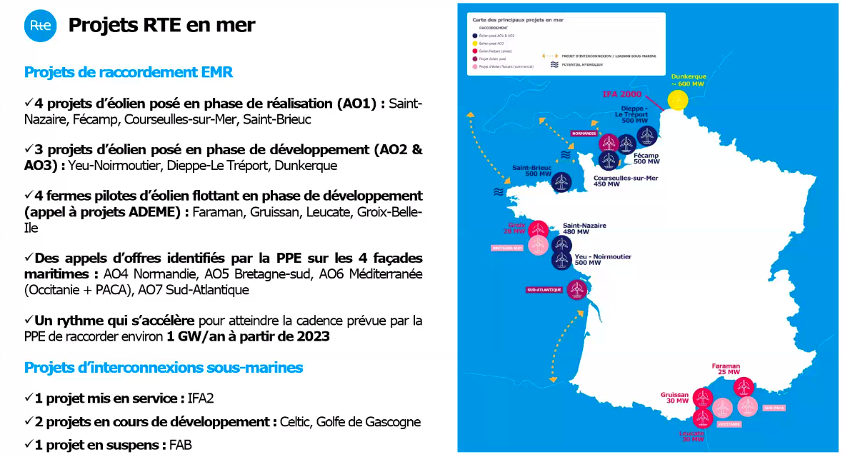 La CRE présente la convention de raccordement pour les parcs éoliens en mer français