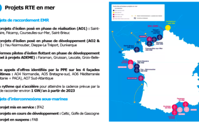 La CRE présente la convention de raccordement pour les parcs éoliens en mer français